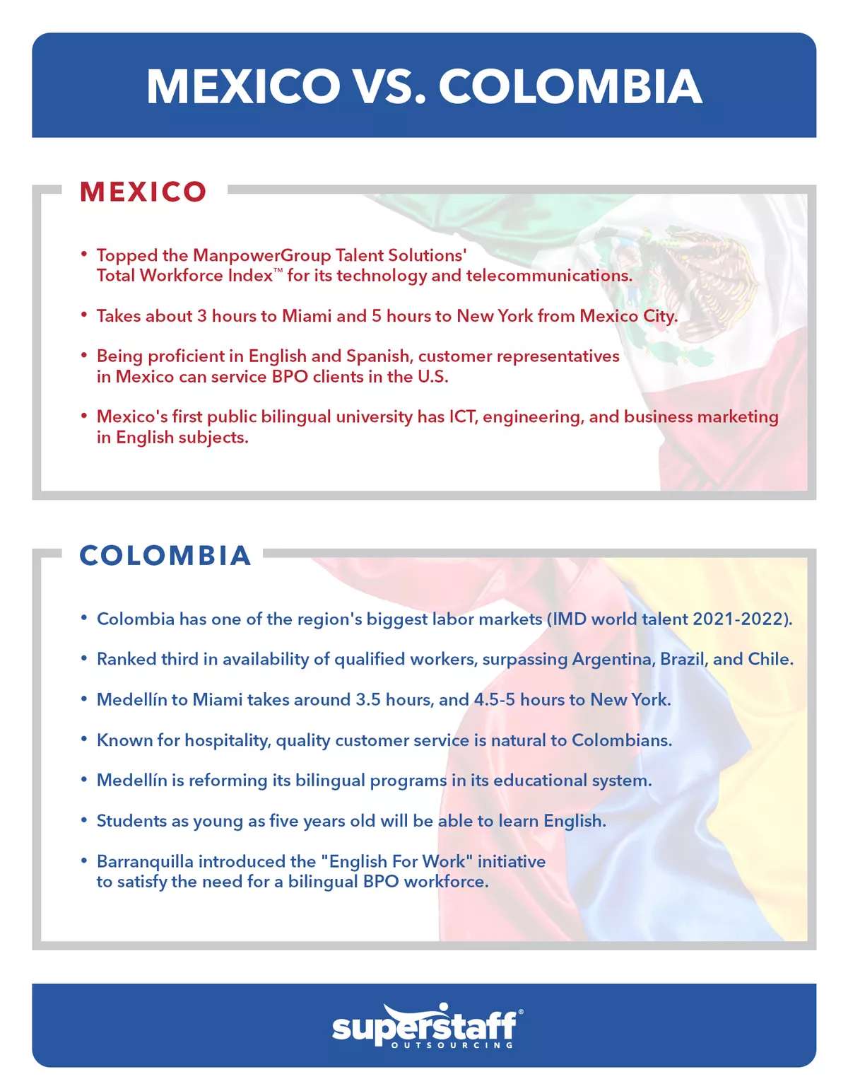 An infographic compares Nearshore technology outsourcing between Colombia and Mexico.