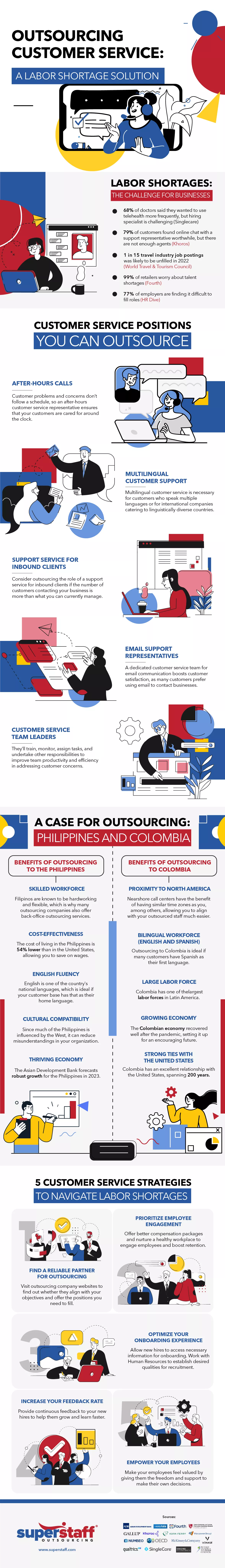 Outsourcing Customer Service: A Labor Shortage Solution infographic copy