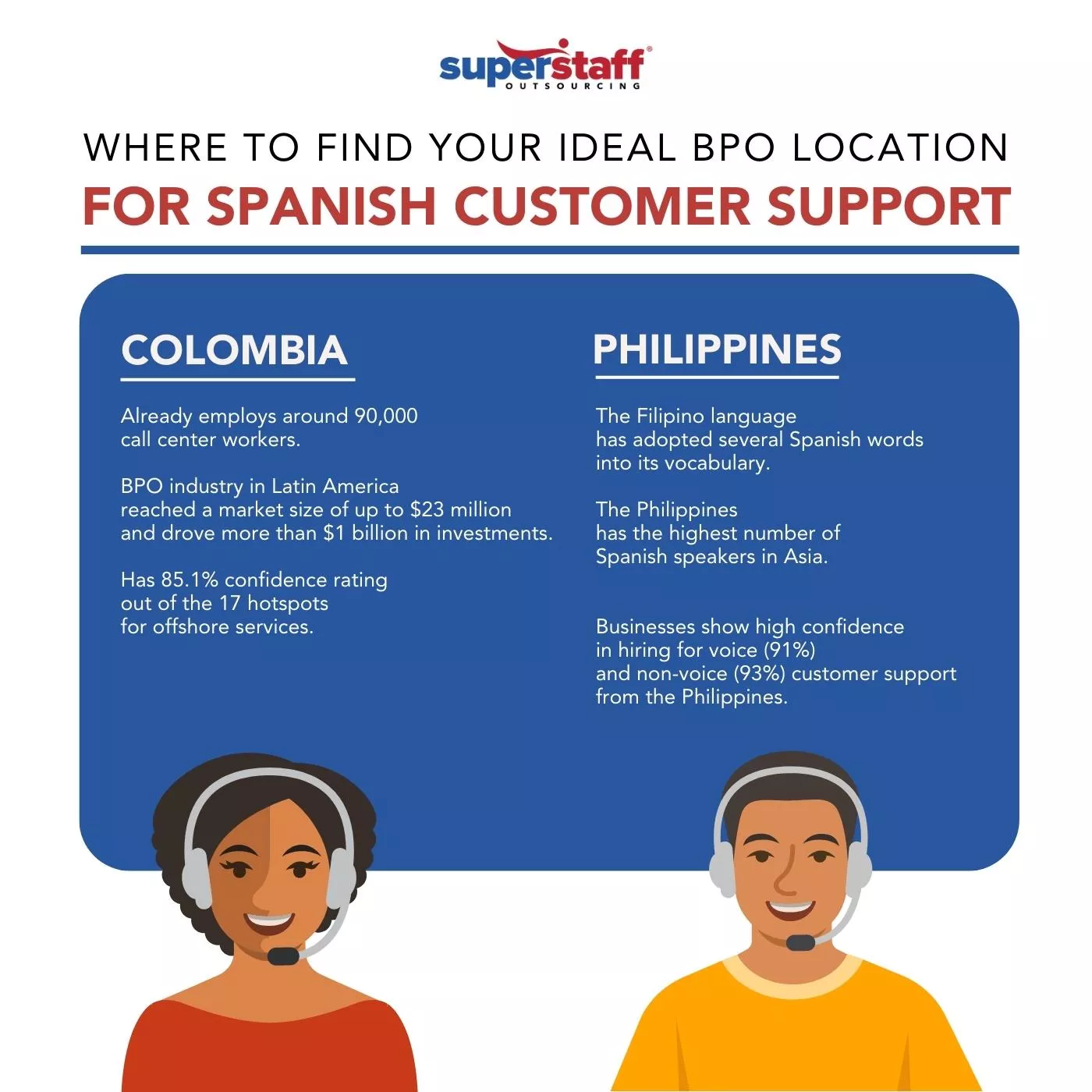 Spanish-speaking customer support