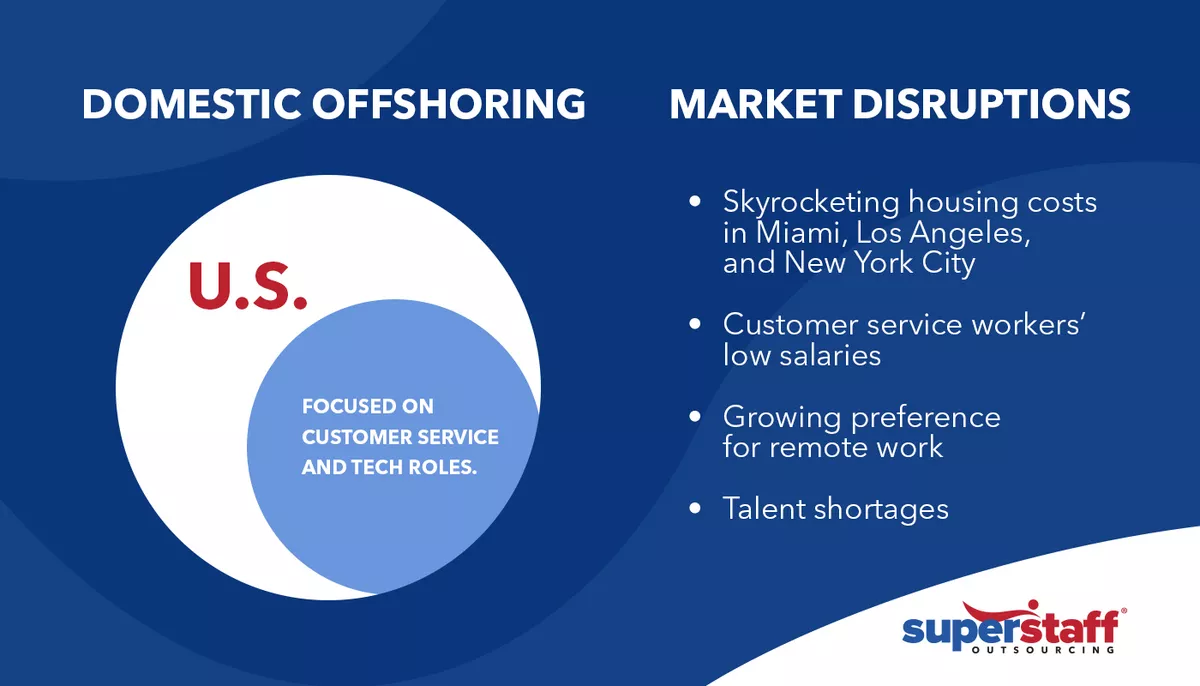 An infographic showing domestic offshoring definition.