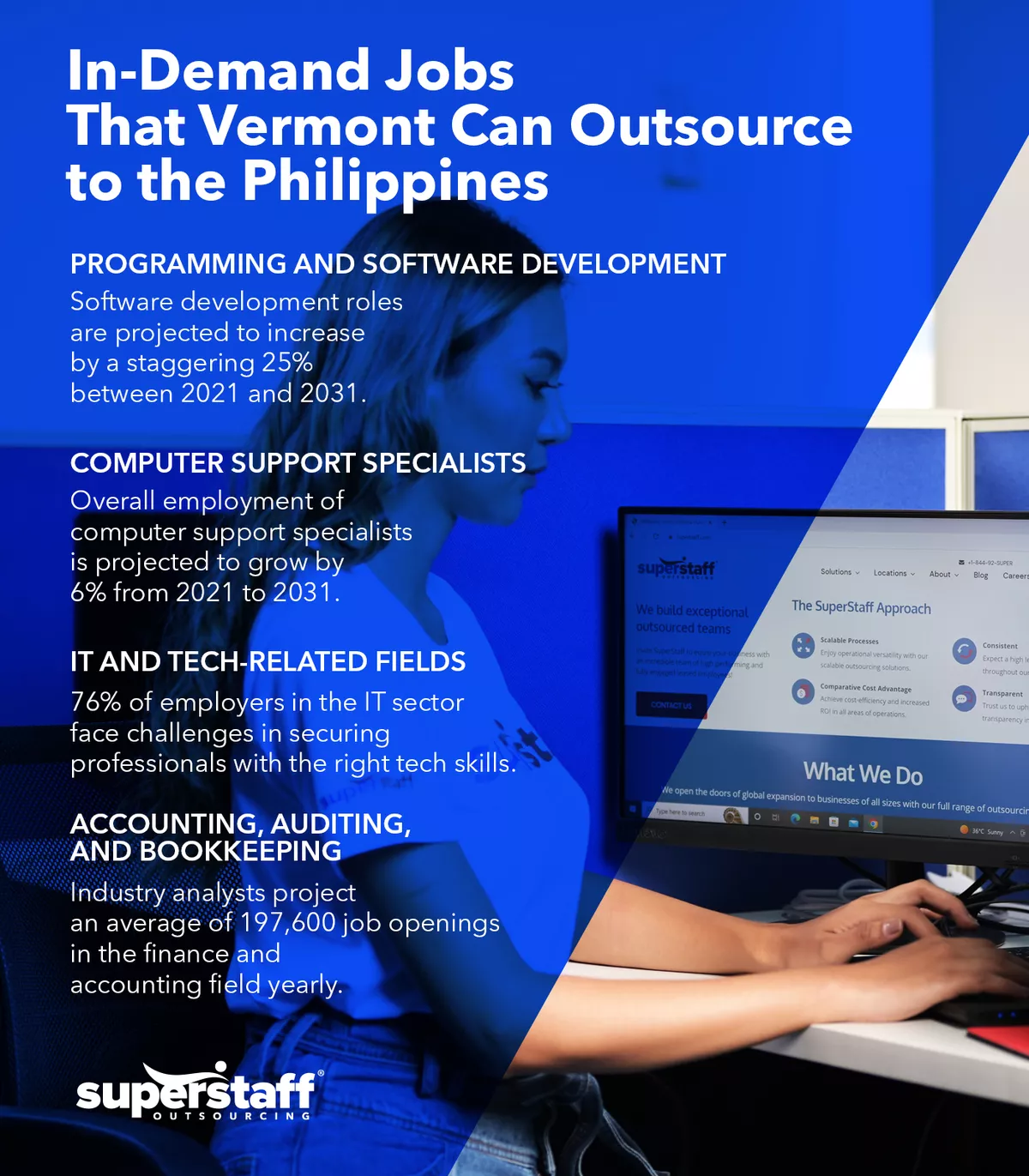 Outsourcing jobs to the Philippines may answer Vermont labor crunch.