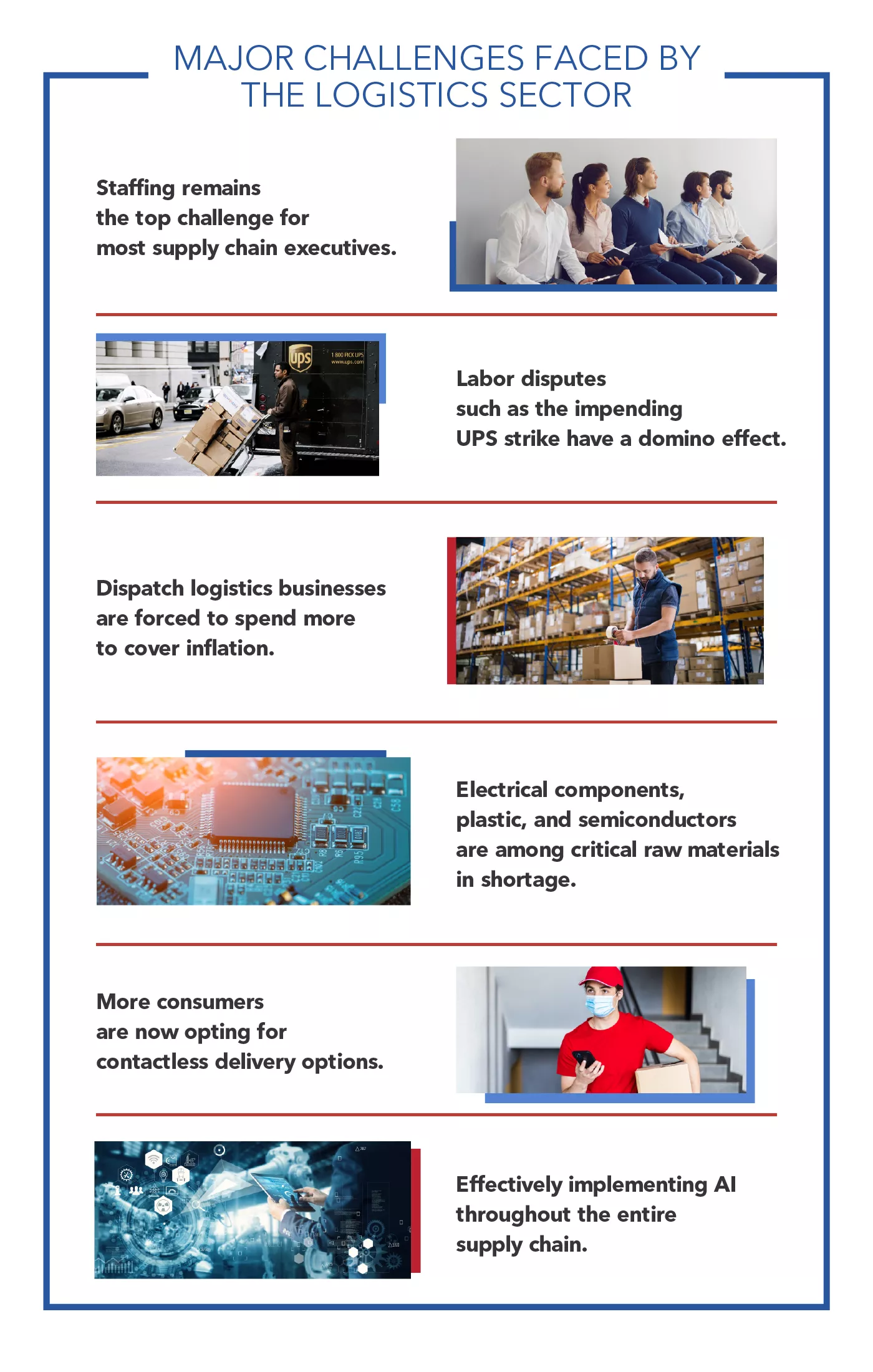 An infographic shows challenges faced by logistics sector that may be addressed by dispatch services from BPOs.