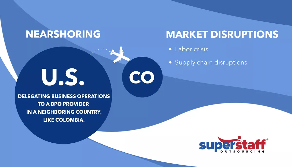 An infographic shows nearshoring definition, comparing it to domestic offshoring.