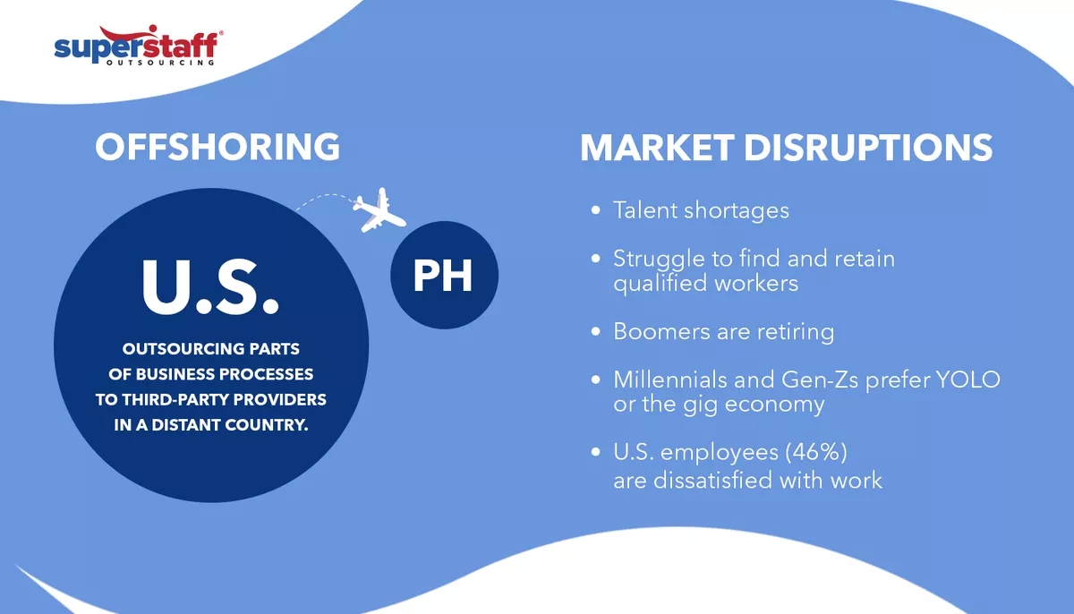 An infographic shows definition of offshoring, comparing it to domestic offshoring.