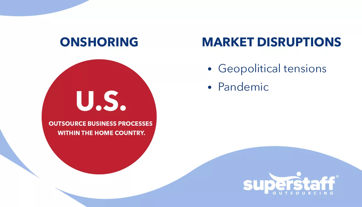 An infographic showing definition of onshoring to compare with domestic offshoring.