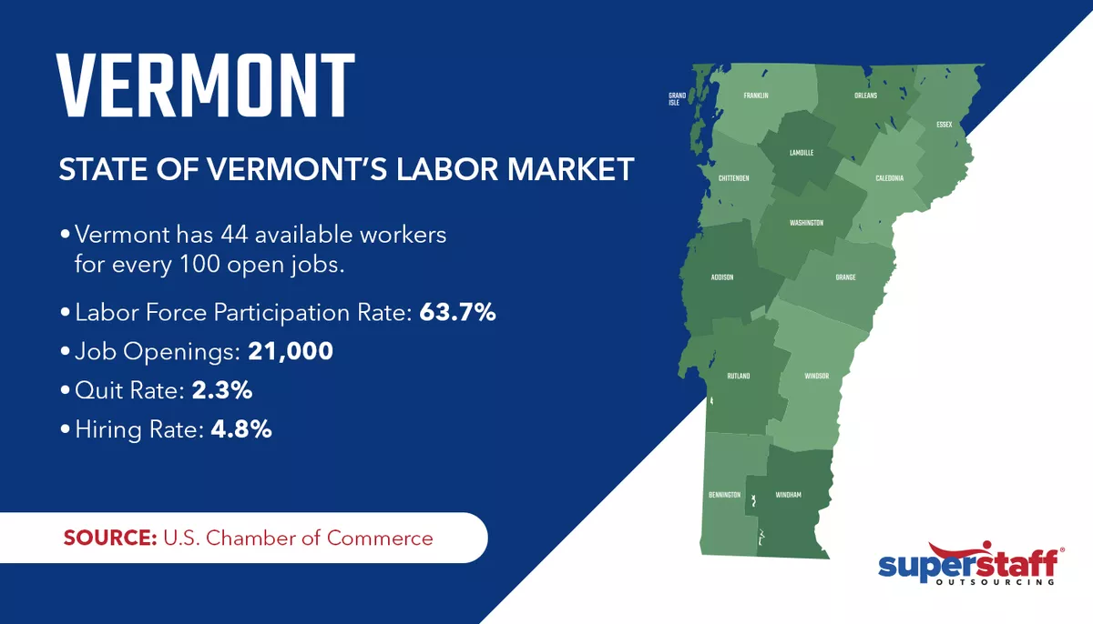 Outsourcing Jobs to the Philippines for Vermont