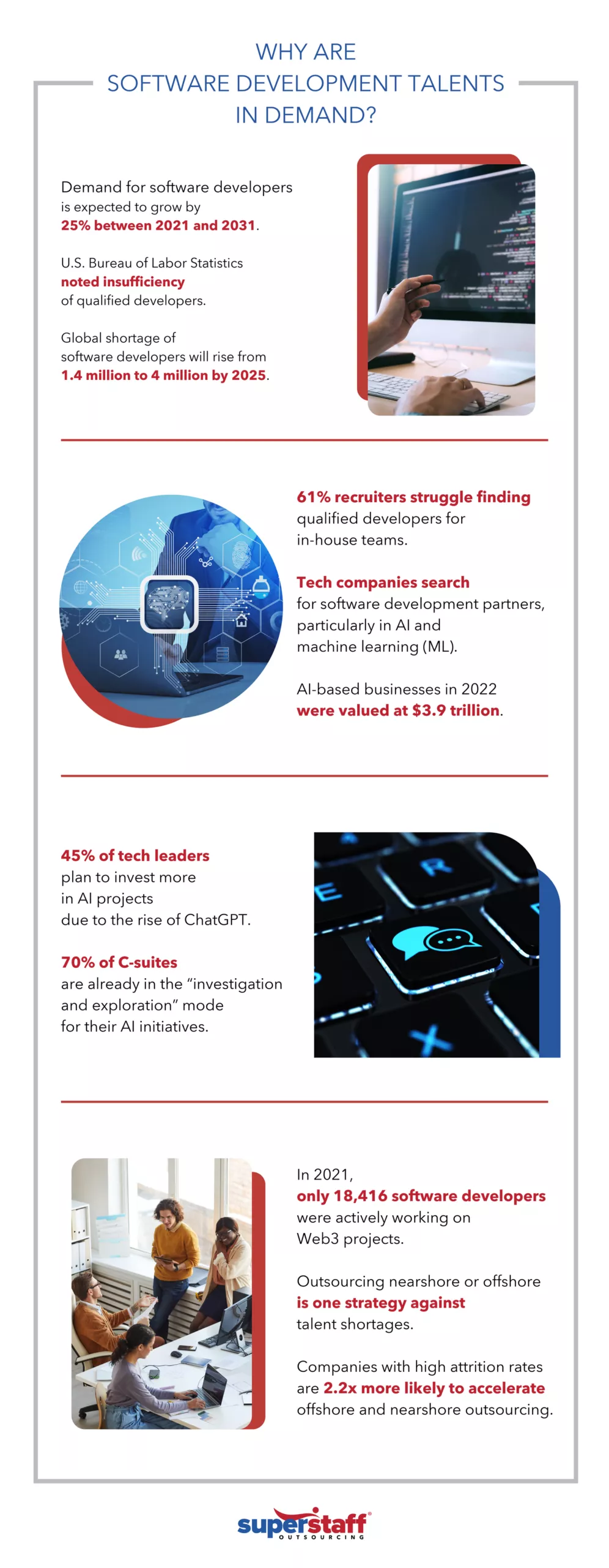 An infographic shows importance of Nearshore Software Development Outsourcing.