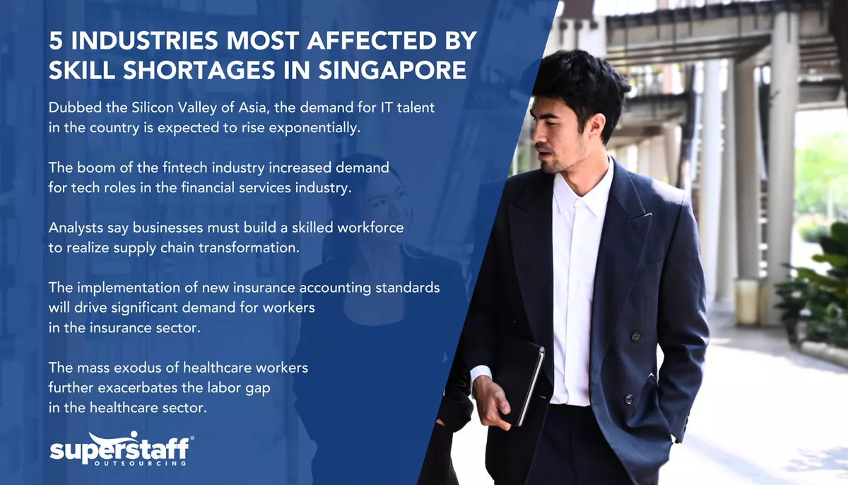 Skill shortages in Singapore Infographics