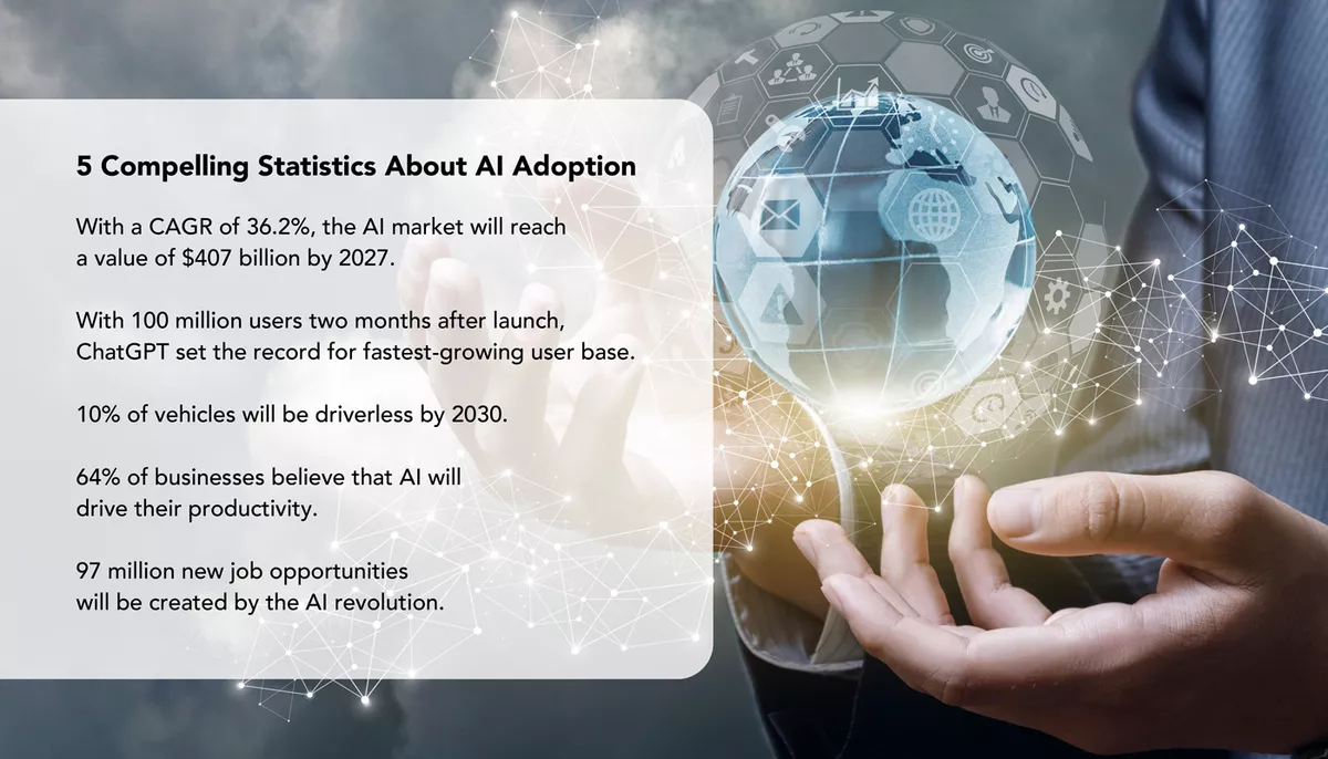 An infographic shows important statistics on artificial intelligence adoption.