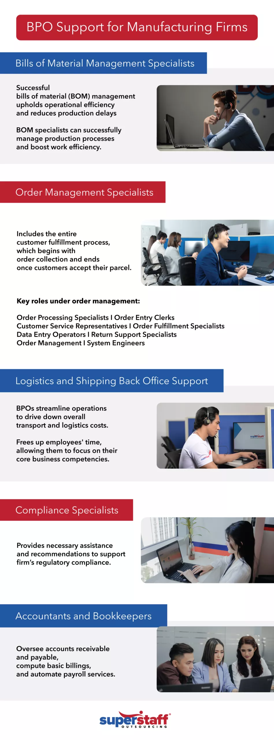 An infographic shows different BPO manufacturing solutions.