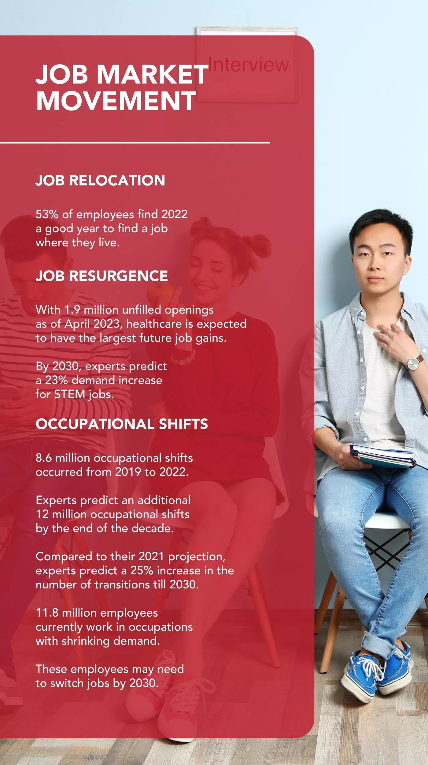 An infographic shows job market movement as it adapts to HR outsourcing trends.