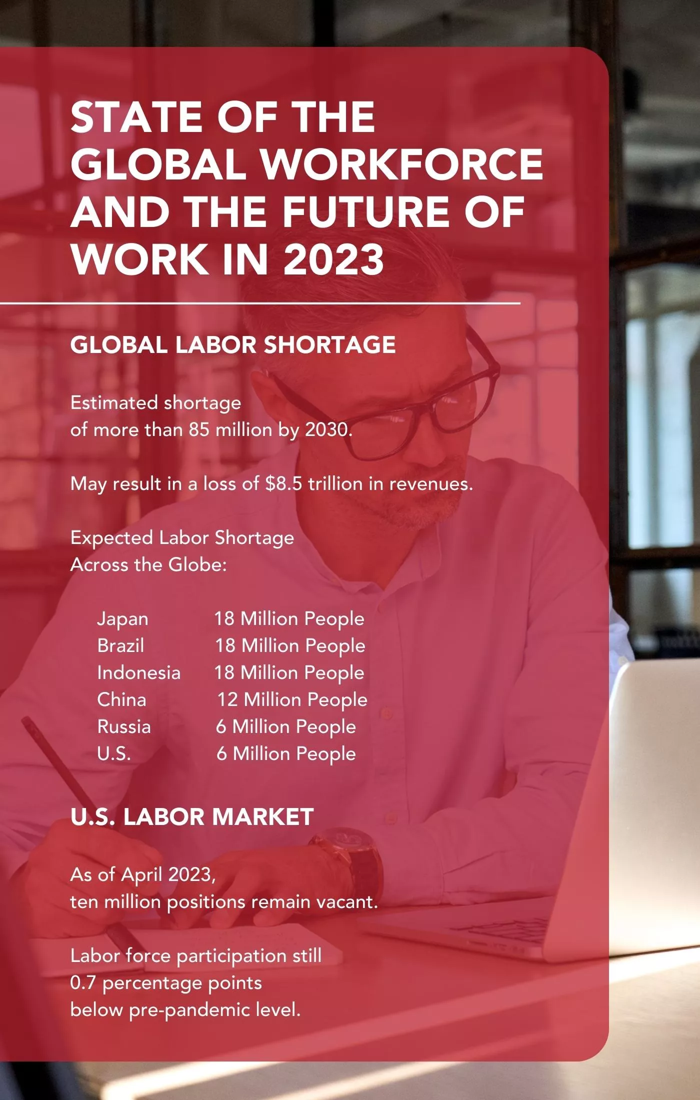 An infographic shows statistics on global labor shortage that give rise to HR Outsourcing trends.