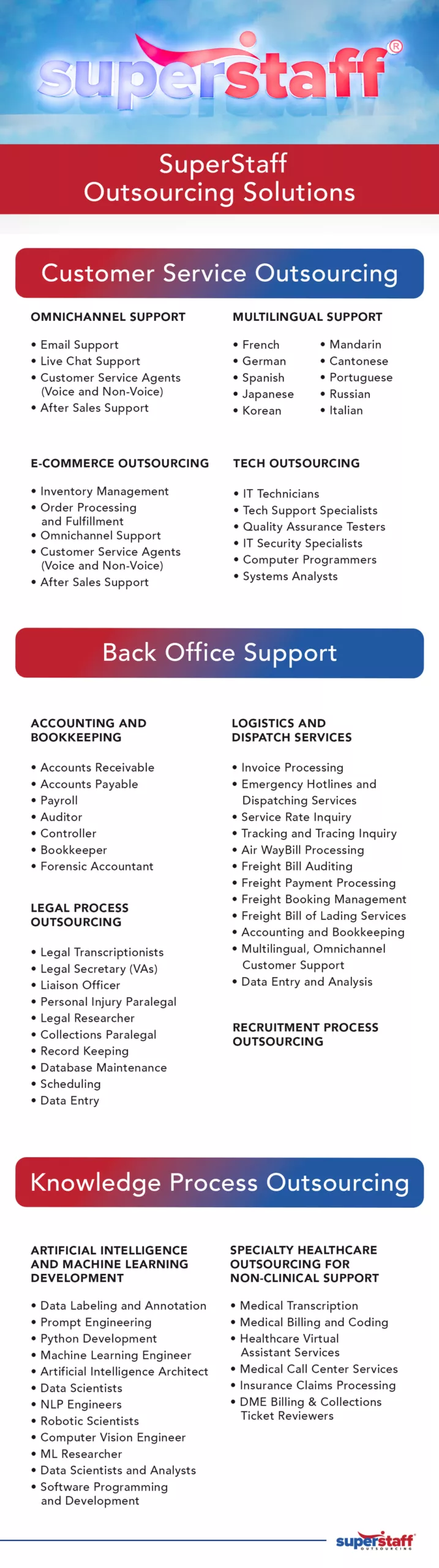 An infographic shows a list of SuperStaff services , making part of Philippines' outsourcing best practices.
