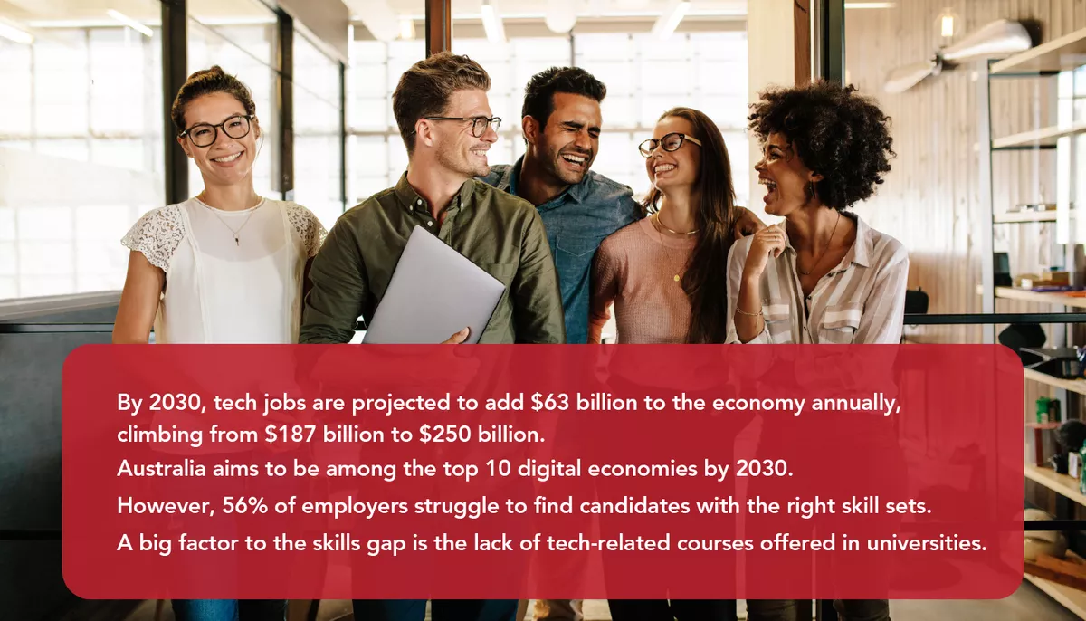 Five young professionals are enjoying each other. The caption explains how tech sector is optimistic despite labor shortage in Australia.
