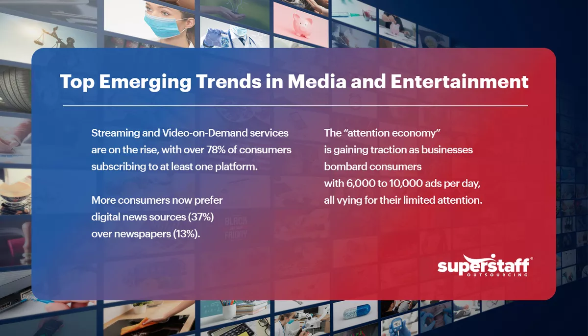 A mini infographic shows top emerging trends affecting the media & entertainment industry but which back office solutions can help.