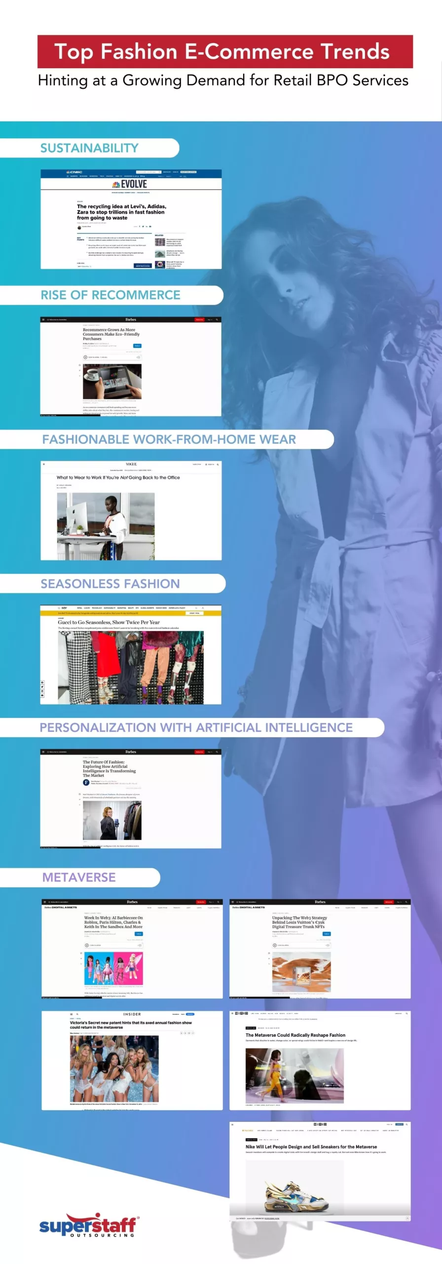 Top Fashion E-Commerce Trends Hinting at a Growing Demand for outsourced retail services.