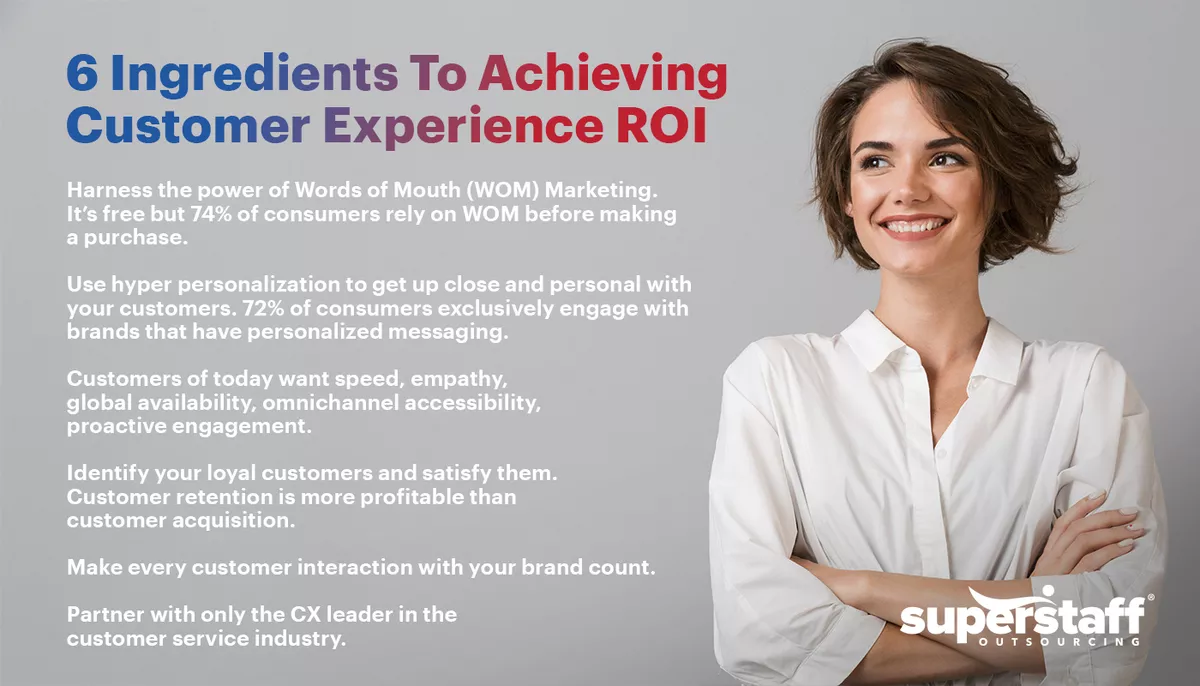 A mini infographic shows six ways to achieve ROI of customer experience.