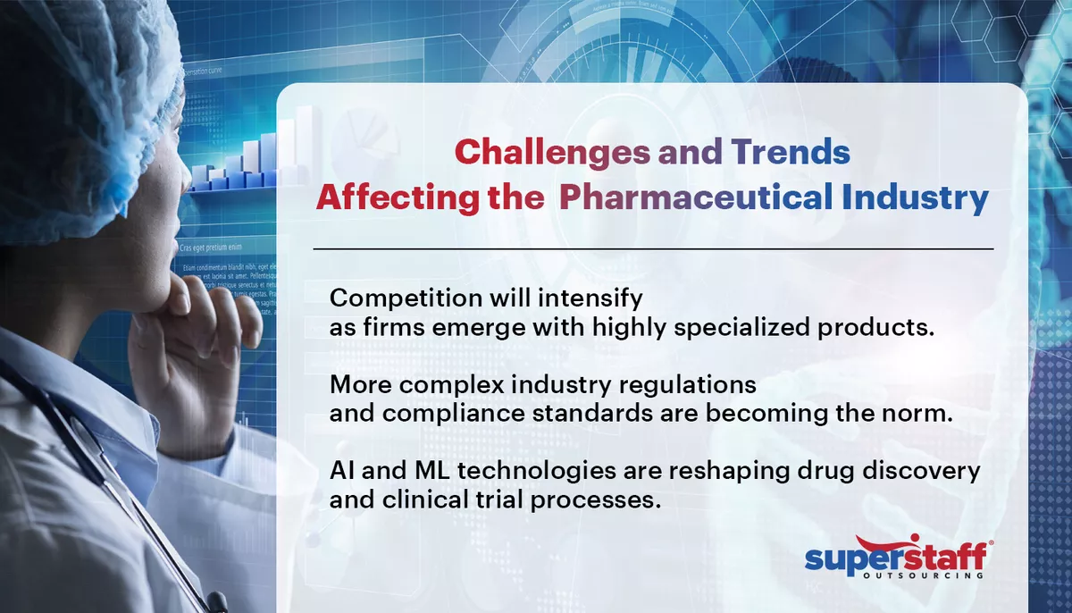 An image shows a lab researcher looking on with texts on the right listing trends compelling firms to consider outsourcing pharma non-clinical tasks from a BPO.