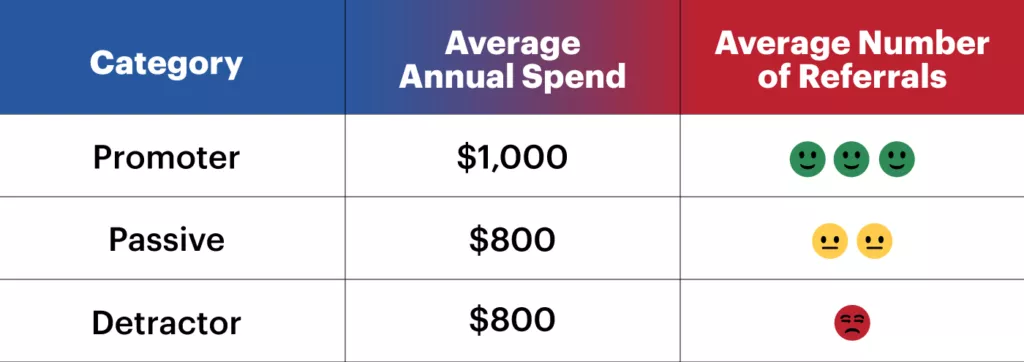 A chart shows critical NPS variables, making part of a total CX strategy.