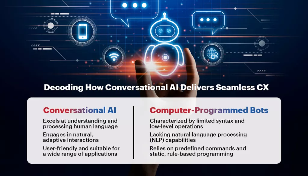 An image shows a chatbot, a significant use of conversational AI today.