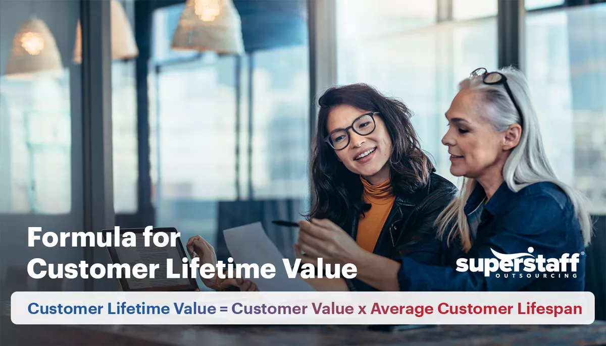 An image shows formula for computing Customer Lifetime Value to see the ROI of Customer Experience.