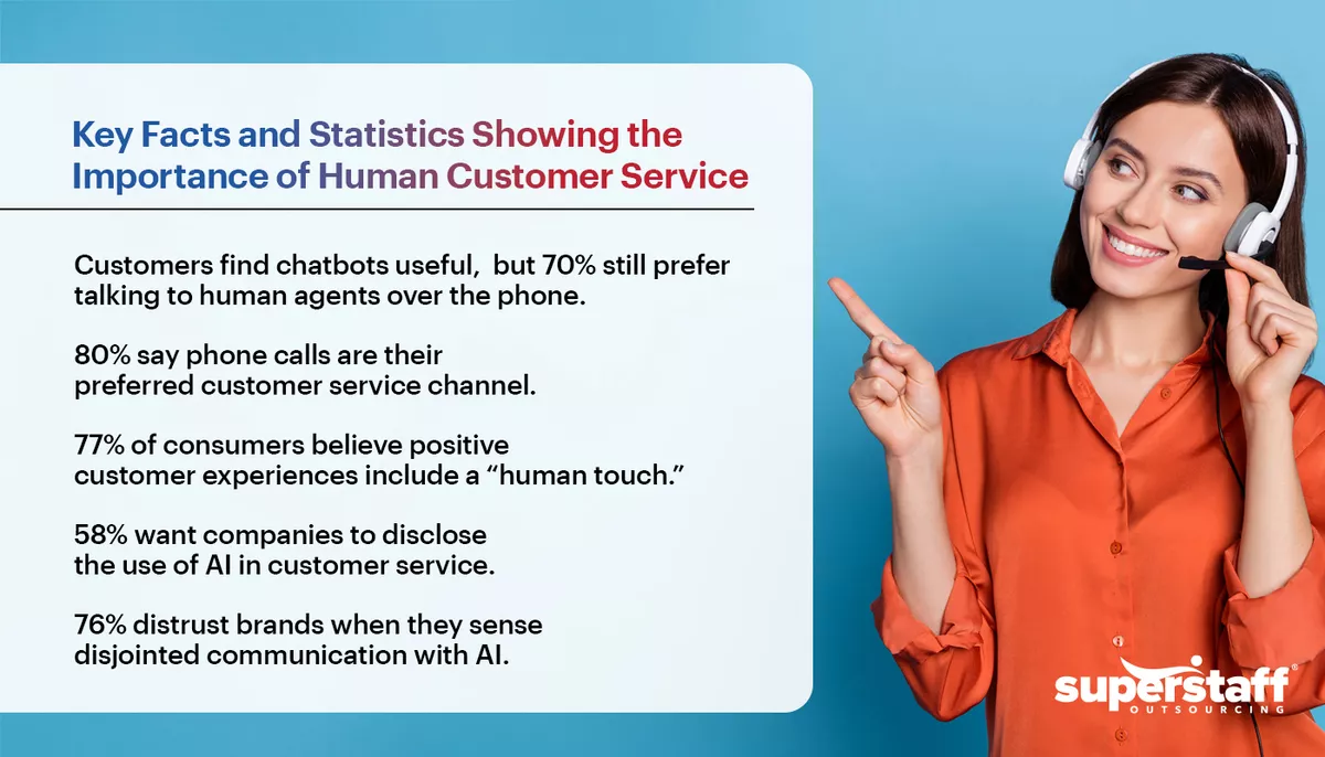 A mini infographic shows numbers proving the power of human customer service.