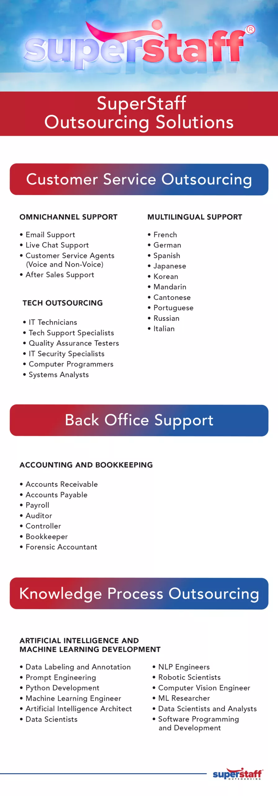 A mini infographic shows different outsourcing services for the energy sector.