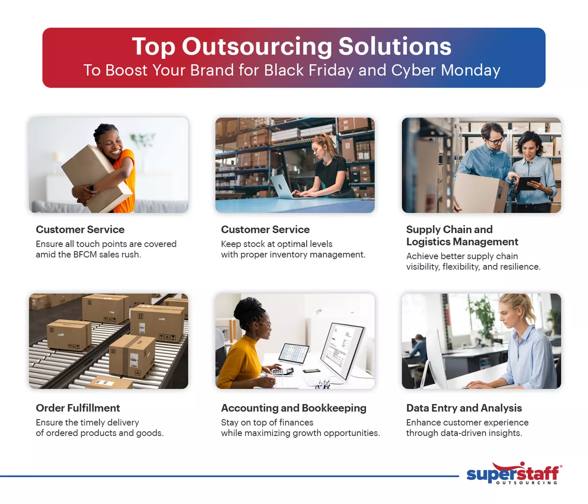 An infographic shows top 6 outsourcing solutions for Black Friday and Cyber Monday.