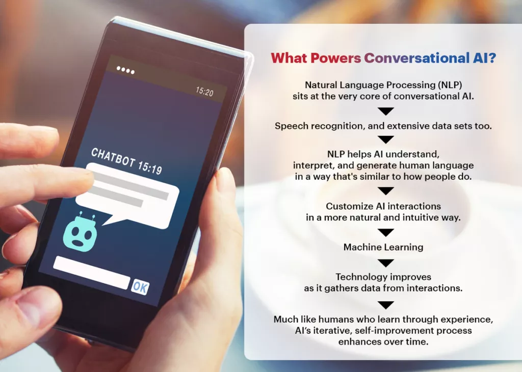 An image shows how machine learning and natural language processing powers conversational AI.