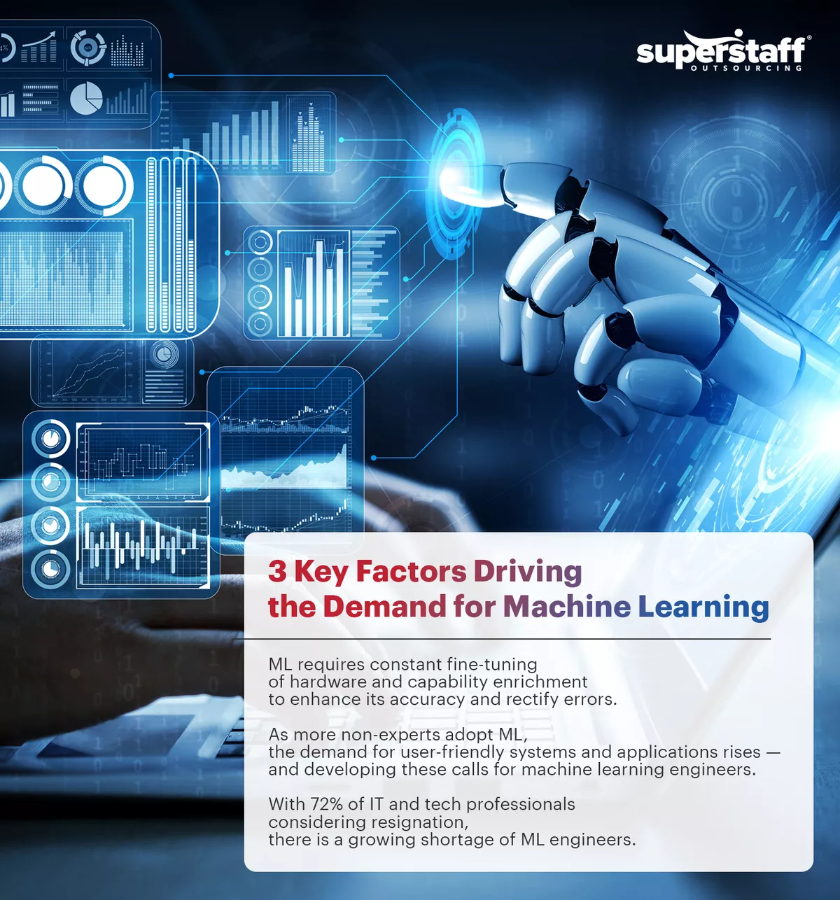 An infographic showing the top factors fueling the demand for machine learning engineer teams.