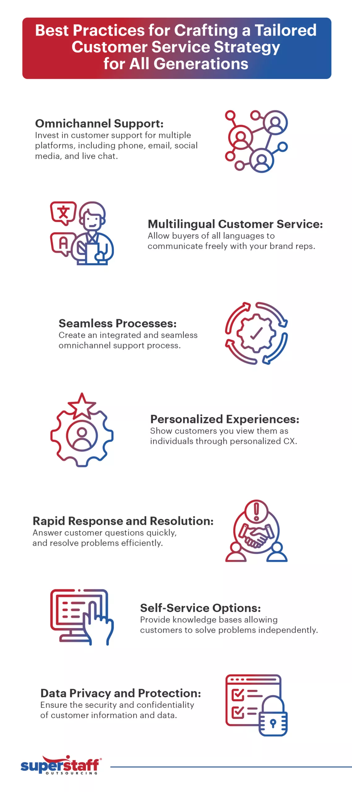 An infographic showing customer support best practices and strategies guaranteed to resonate across all generations.