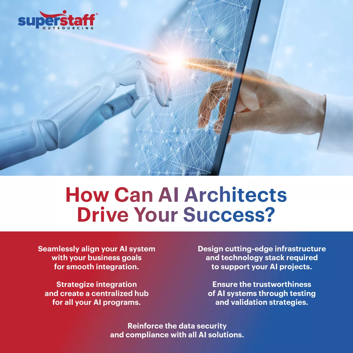 An infographic explaining how artificial intelligence architects can help fuel your business success.