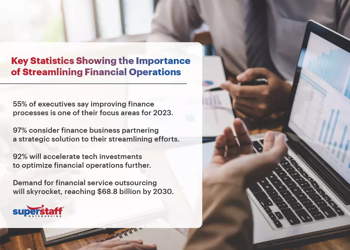 An infographic of the top compelling statistics showing the significance of streamlining financial operations.