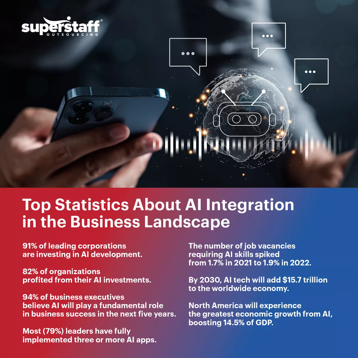 An infographic illustrating the relevance of artificial intelligence architects in the context of AI adoption in the business landscape.