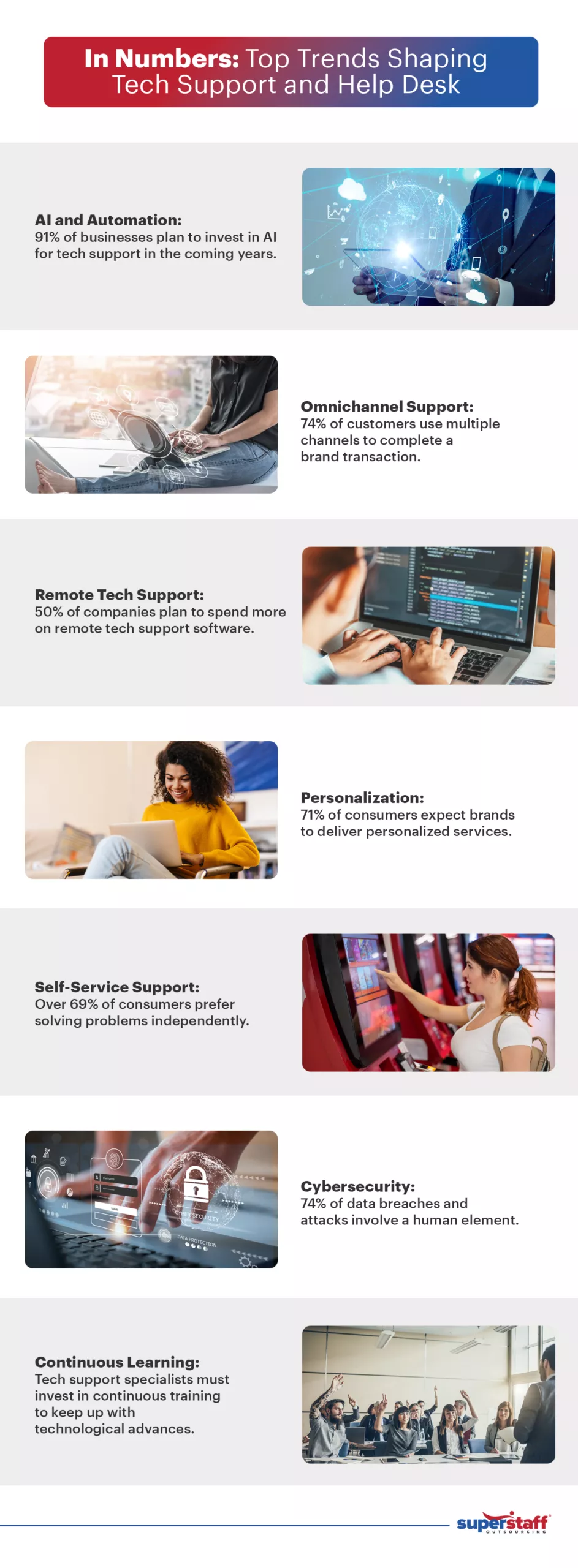 Top trends shaping tech support and help desk infographic