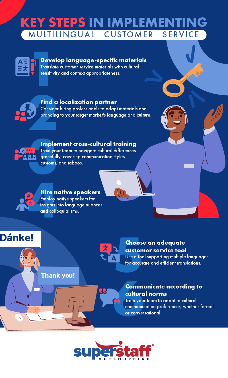 Key Steps in Implementing Multilingual Customer Service, infographic
