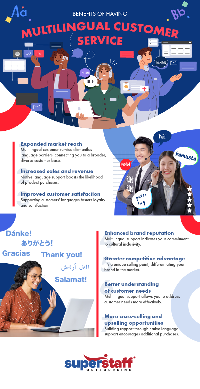 benefits of multilingual customer service, infographic