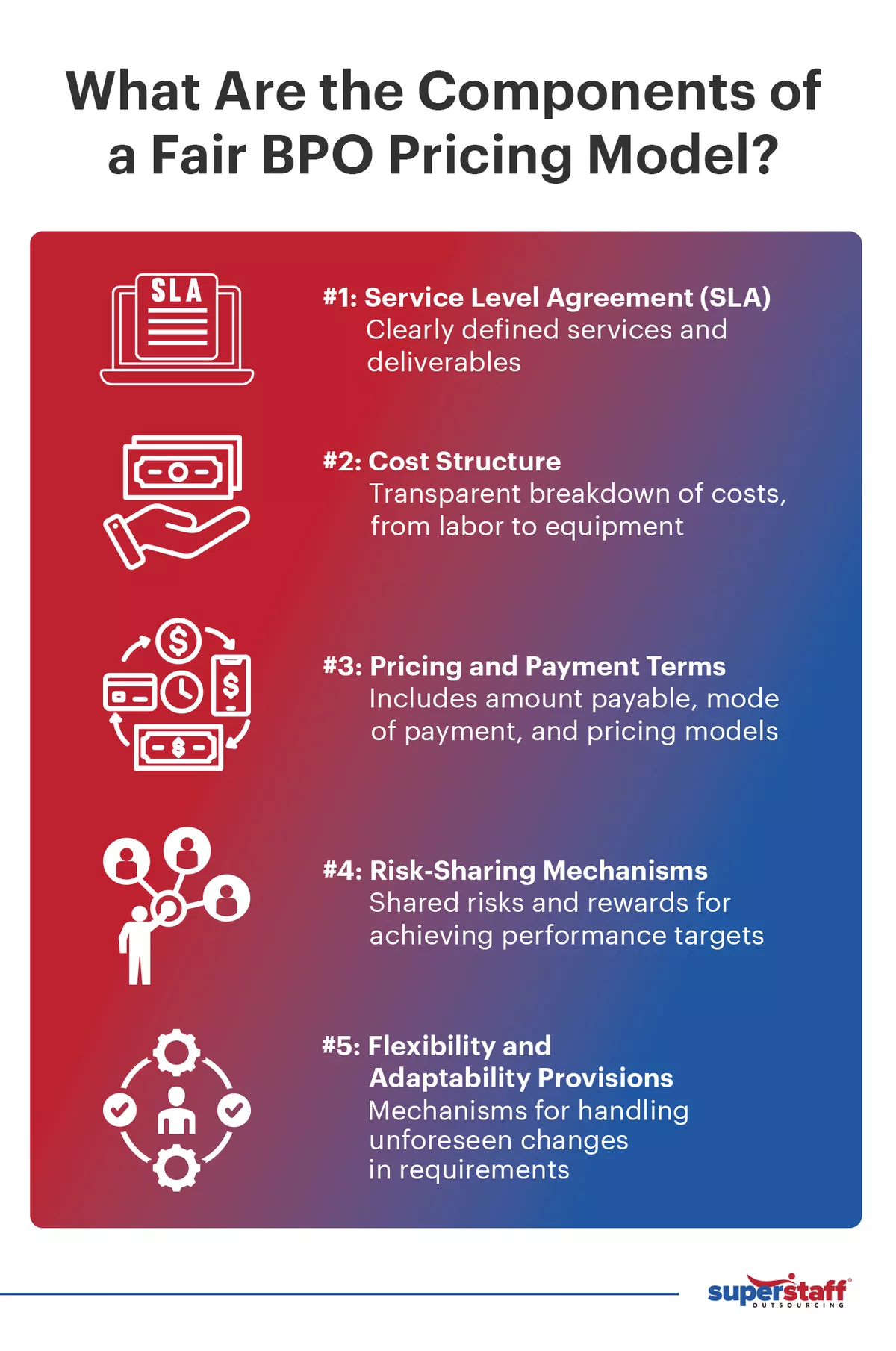 An infographic that details the various components of fair BPO pricing models.