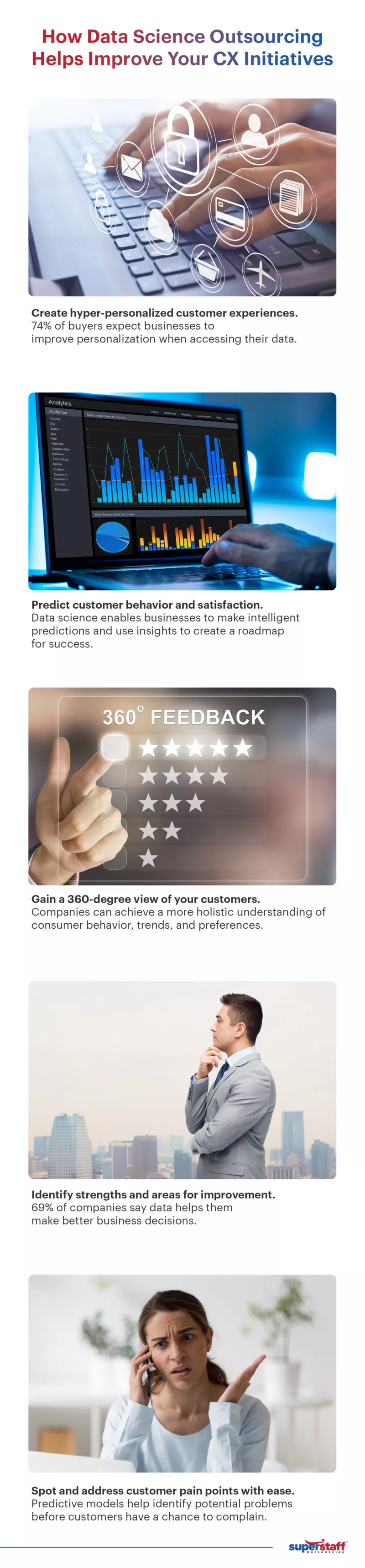 An infographic discussing how data science outsourcing helps revolutionize your customer experience.