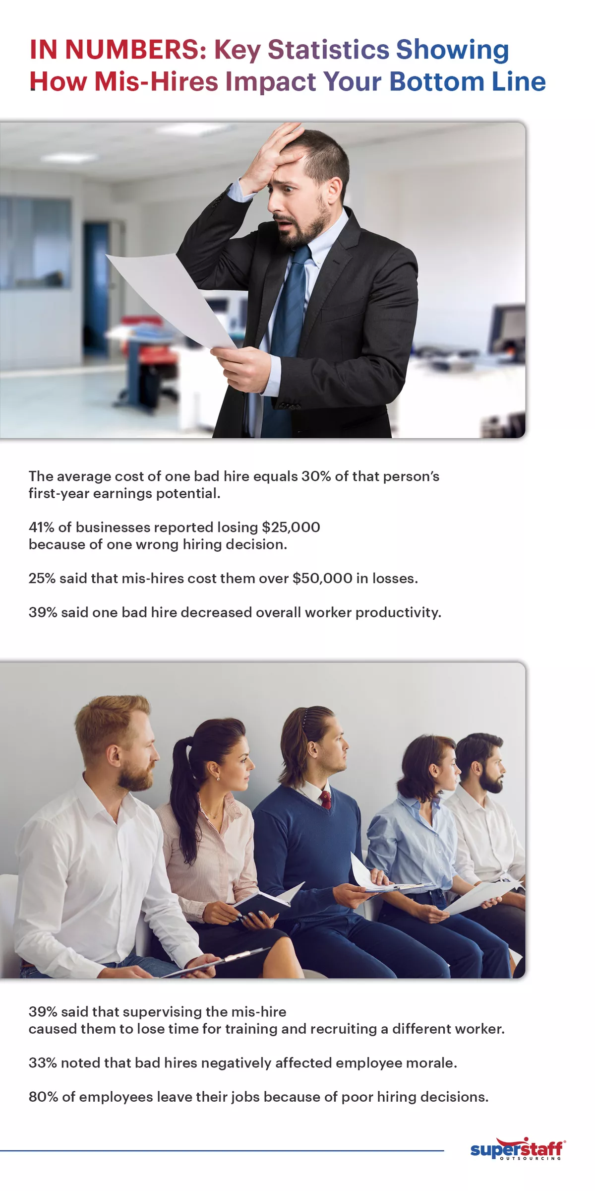 An infographic showing the cost of hiring an employee that's isn't fit for the job.