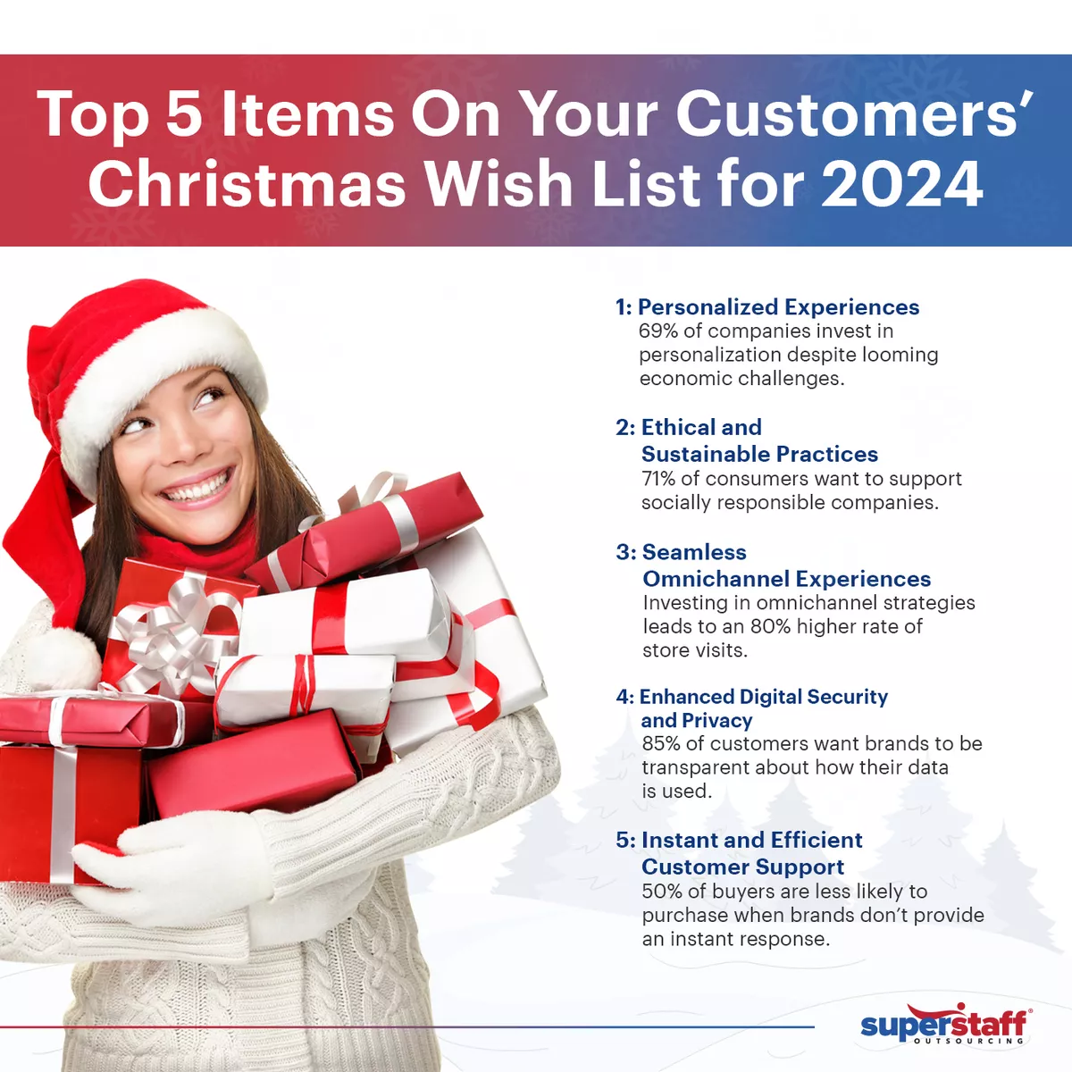 A girl in Santa customer holds several gifts. The mini infographic says: Top 5 Items On Your Customers' Christmas Wish Lift for 2024