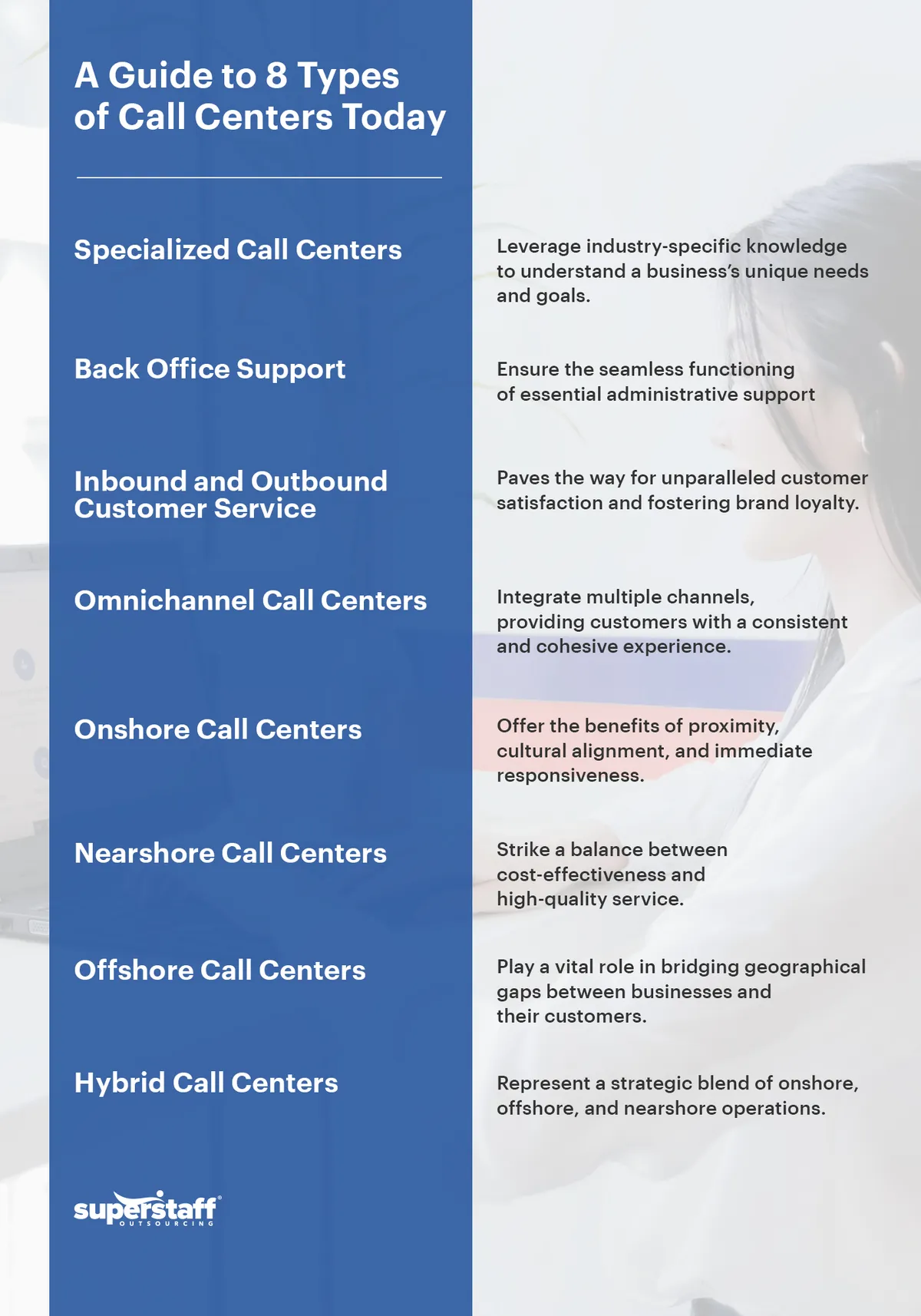 An infographic showing the 8 types of call centers today.