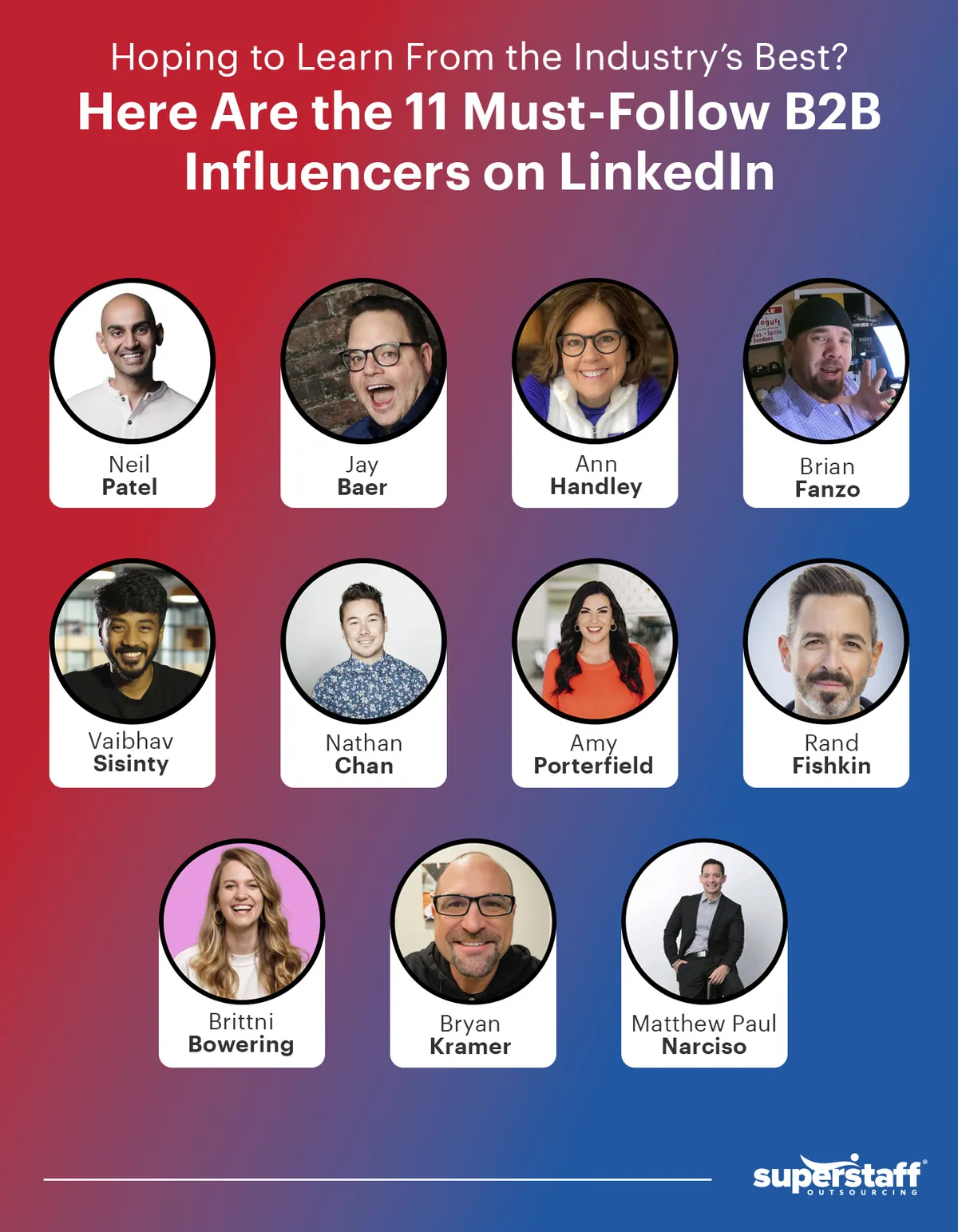 A photo collage of the Top 11 Must-Follow B2B Influencers on LinkedIn.