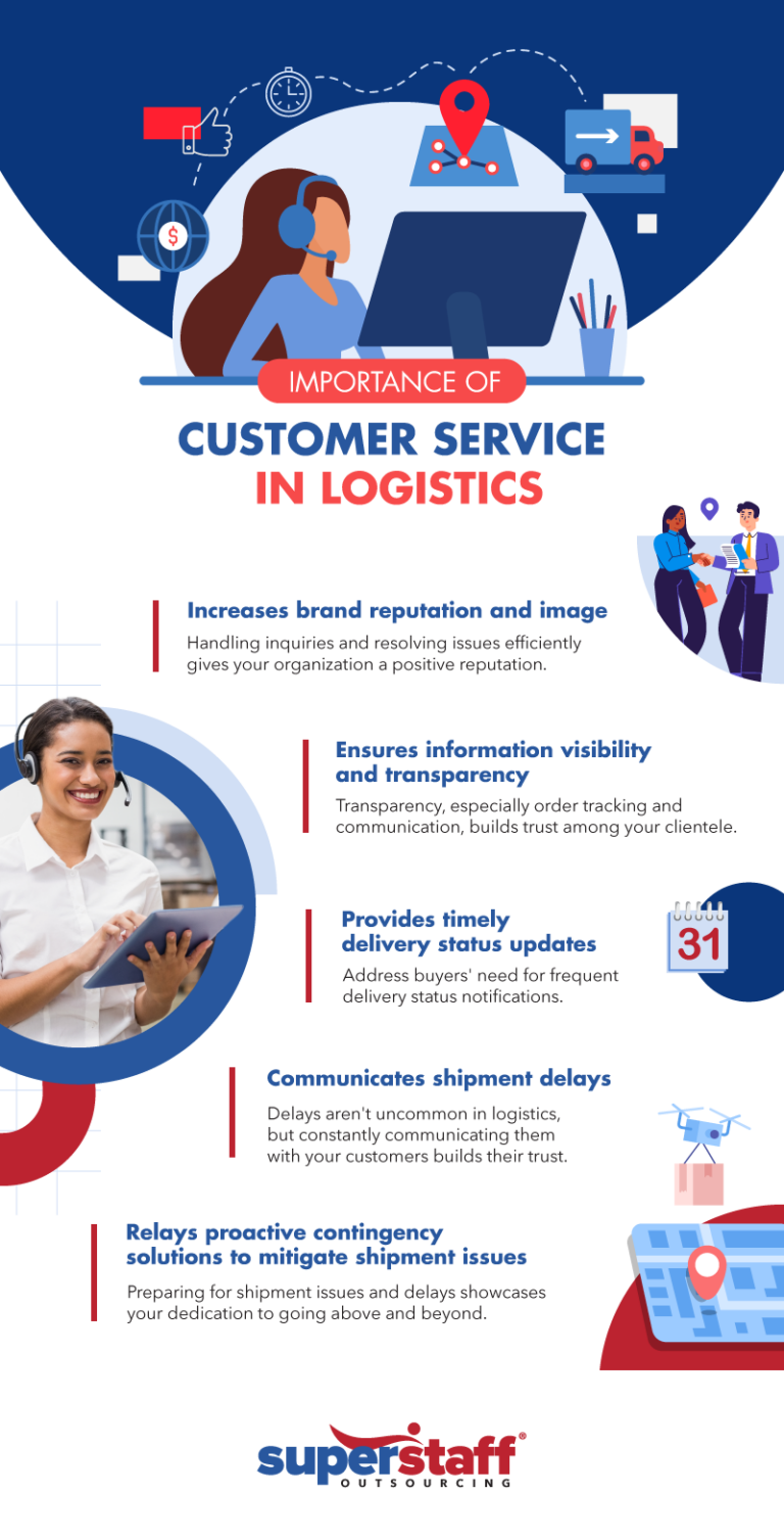 Customer Service in Logistics Its Effect in the Industry
