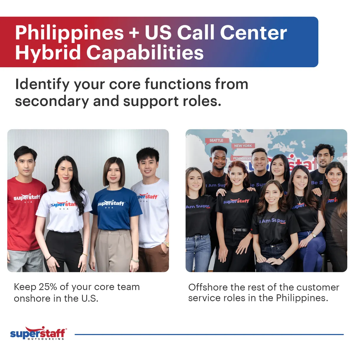 A mini infographic shows a hybrid outsourcing strategy blending U.S. + Philippines call center services