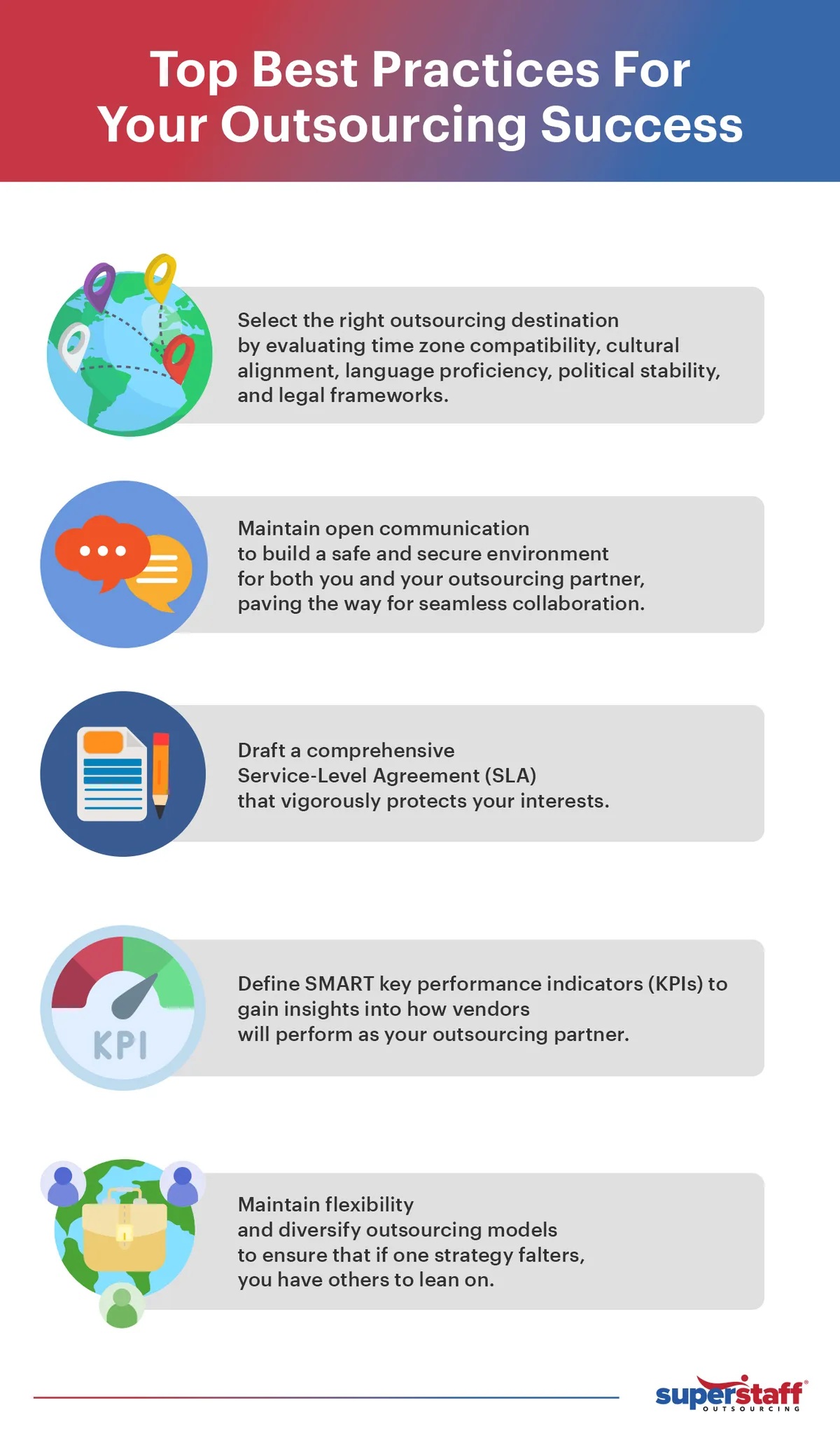 A mini infographic shows icons illustrating outsourcing best practices for 2024. 