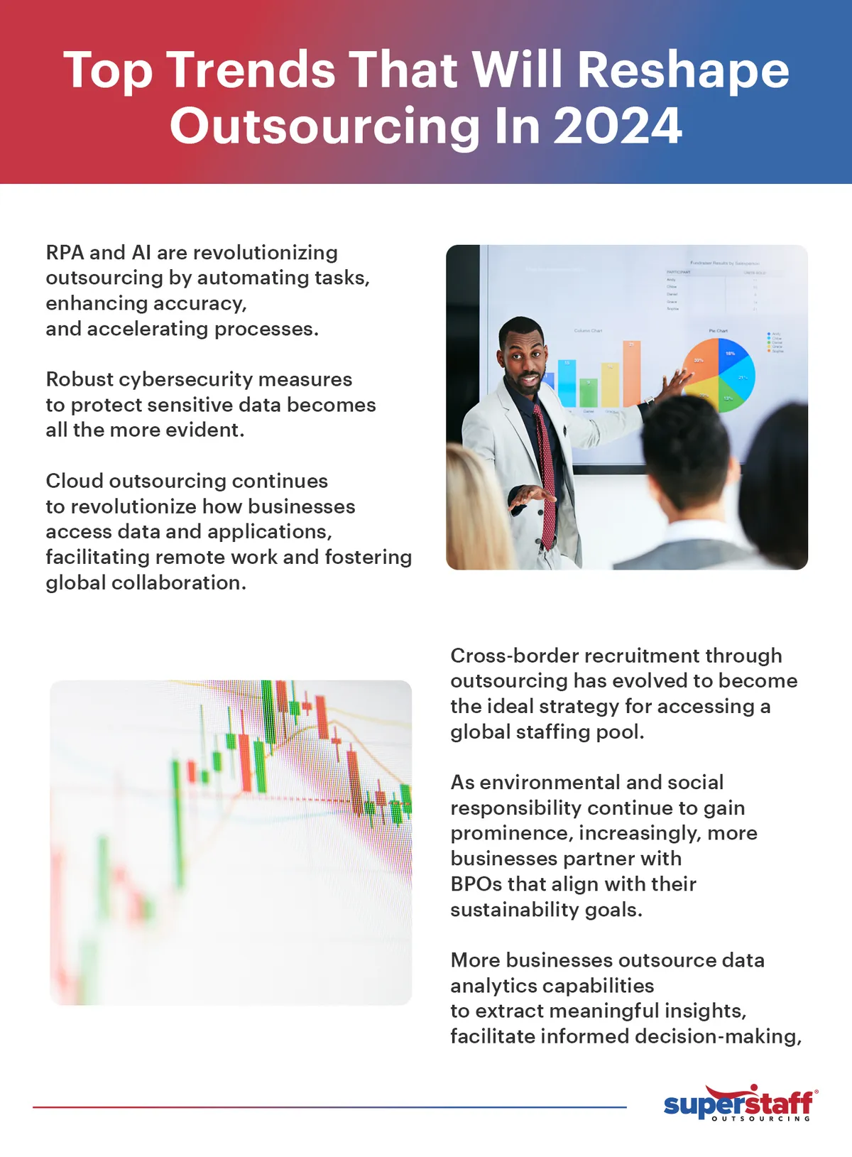 A mini infographic shows a professional explaining graphs about 2024 outsourcing trends.