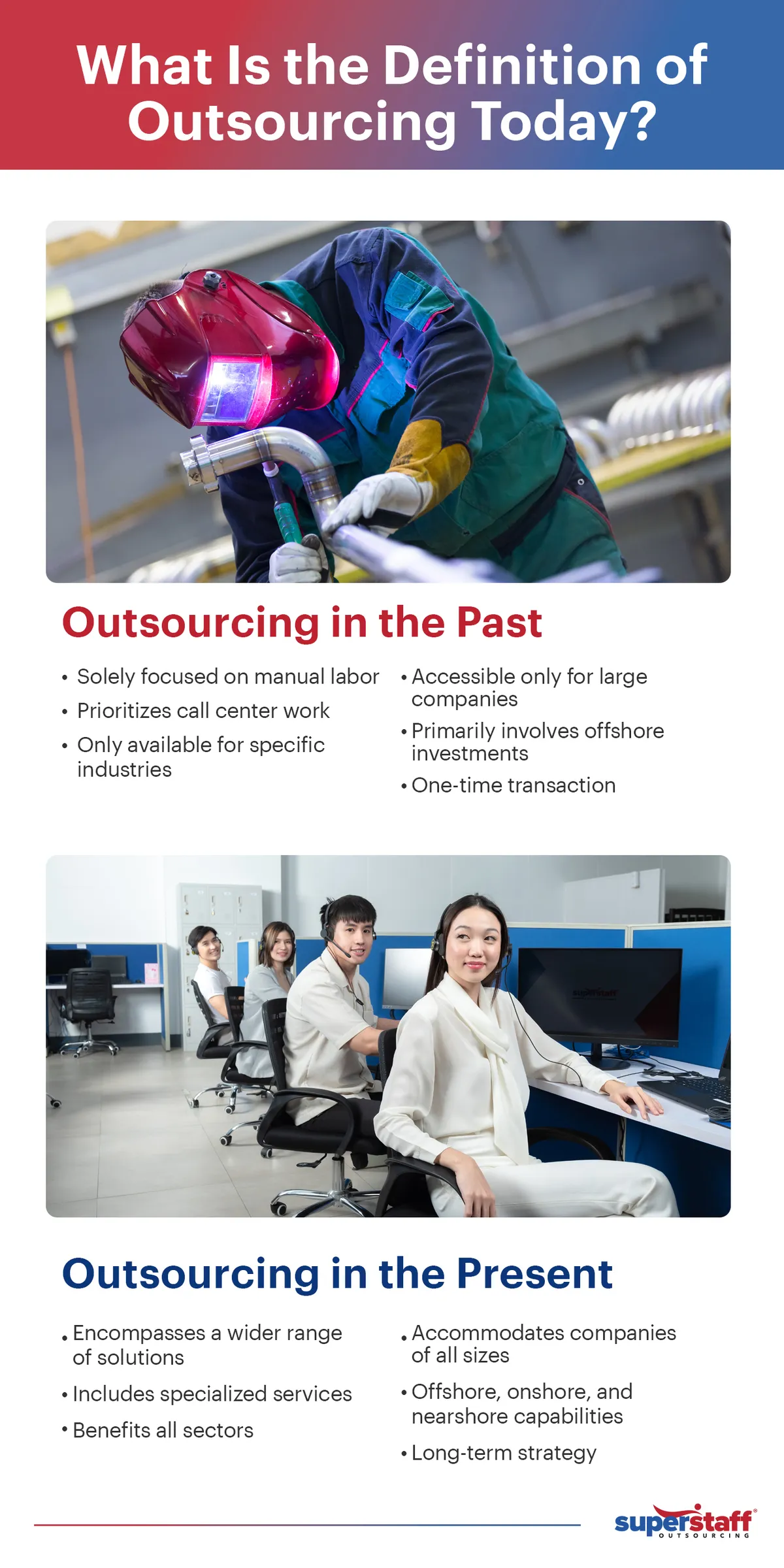 A mini infographic uses a welder's photo to represent old outsourcing definition primarily about manual labor. It also has a picture of working call center agents to represent what outsourcing is at present. 