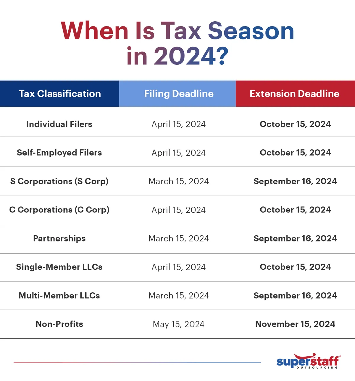 A mini infographic shows deadlines for start ups and corporations for tax season 2024.