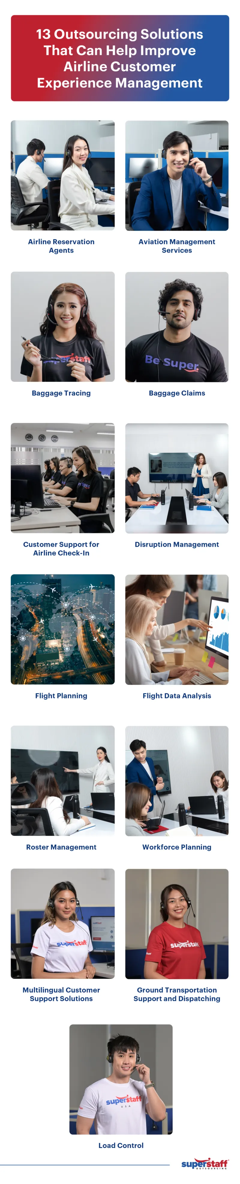 A mini infographic shows the 13 customer service roles for airlines.